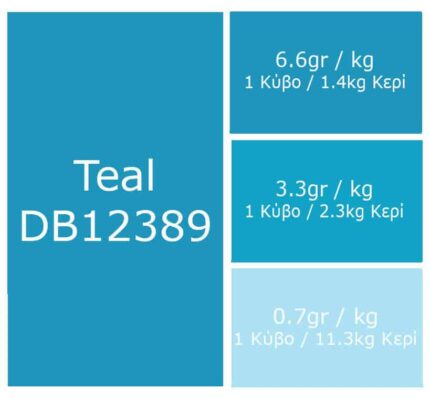 teal dye blocks