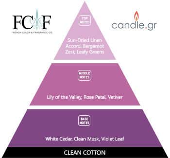 Cotton