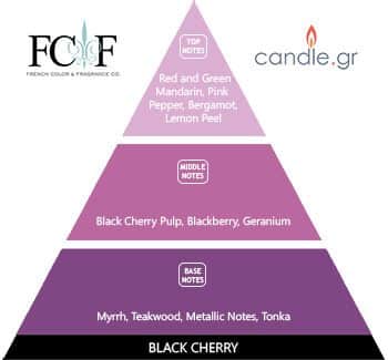 Black Cherry