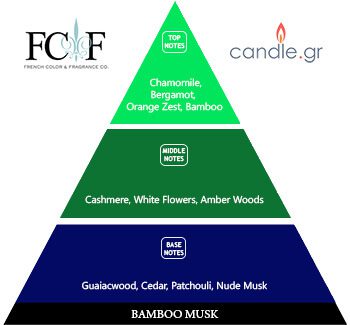 Bamboo Musk