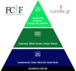 Bamboo Musk