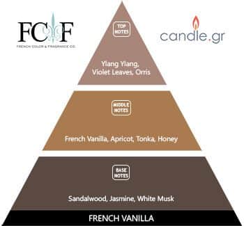 french vanilla