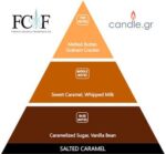 Salted Caramel - Image 2