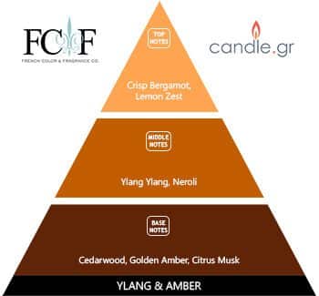 ylang amber