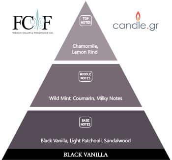 black vanilla