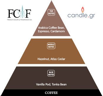 Coffee Arabica