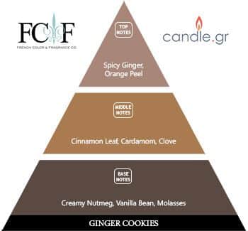 Ginger Cookies