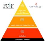 fragrance pineapple mango