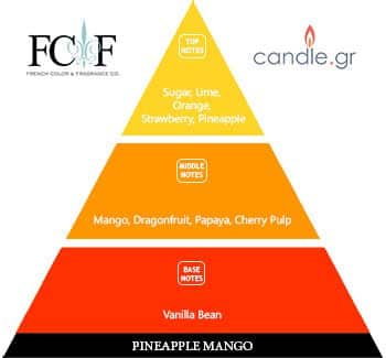 fragrance pineapple mango