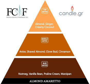 Almond Amaretto