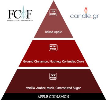 Apple Cinnamon