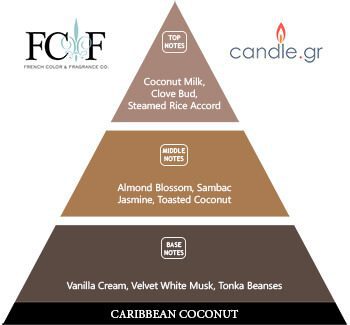 Caribbean Coconut