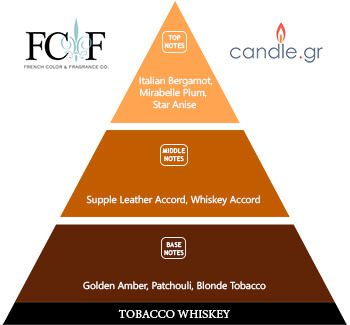 Tobacco Whiskey