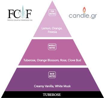 Tuberose