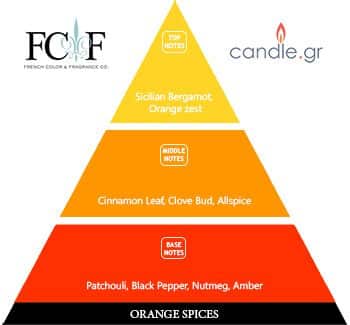 Orange Spices
