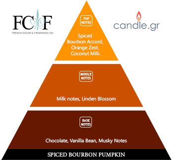 Spiced Bourbon Pumpkin