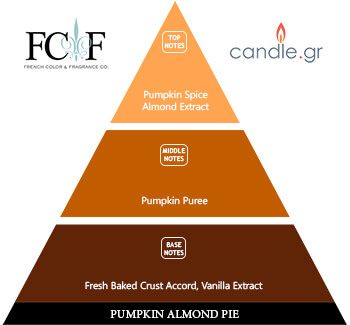 Pumpkin Pie