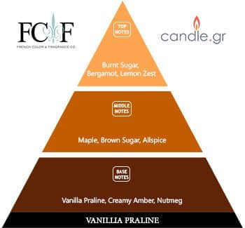 Vanilla Praline