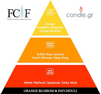 Orange Blossom & Patchouli