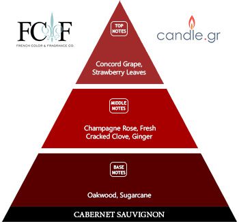 Cabernet Sauvignon