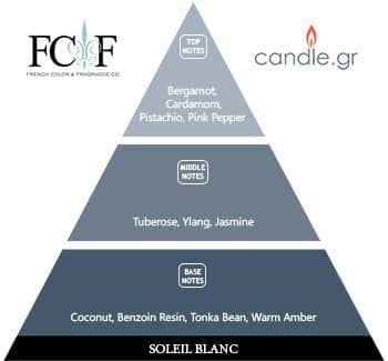 Soleil Blanc (Tuberose & Tonka)