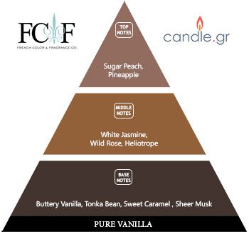 Vanilla Praline