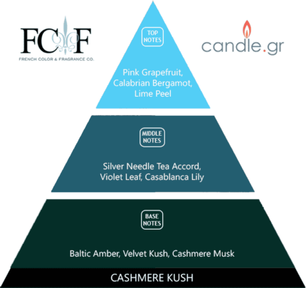 Cashmere Kush