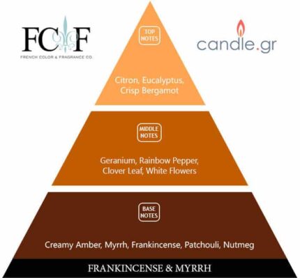 Frankincense & Myrrh