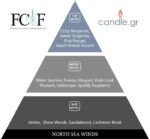 North Sea Winds