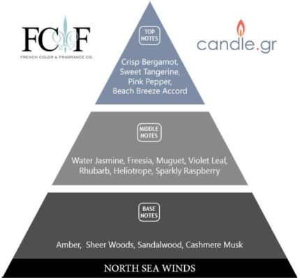 North Sea Winds