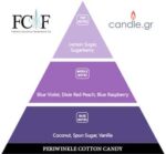 Periwinkle Cotton Candy