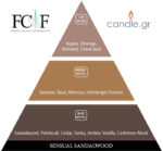 Sensual Sandalwood