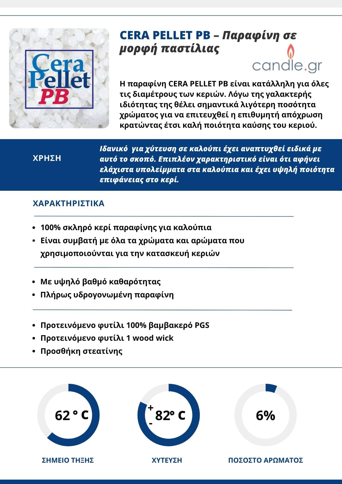 CERA PELLET PB – Παραφίνη σε μορφή παστίλιας