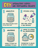 Εικονογραφημένος οδηγός 4 βημάτων για να φτιάξετε DIY αρωματικό χώρου με κεραμικά beads, με χρήση αρωματικού ελαίου και Diffusol.