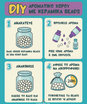Εικονογραφημένος οδηγός 4 βημάτων για να φτιάξετε DIY αρωματικό χώρου με κεραμικά beads, με χρήση αρωματικού ελαίου και Diffusol.