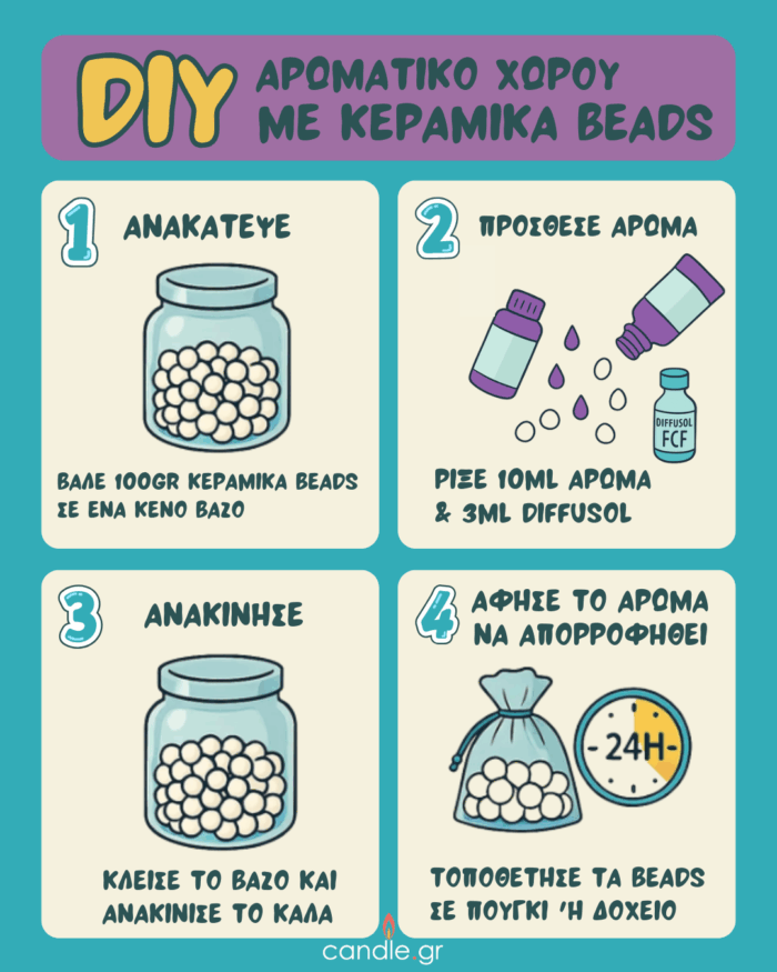 Εικονογραφημένος οδηγός 4 βημάτων για να φτιάξετε DIY αρωματικό χώρου με κεραμικά beads, με χρήση αρωματικού ελαίου και Diffusol.