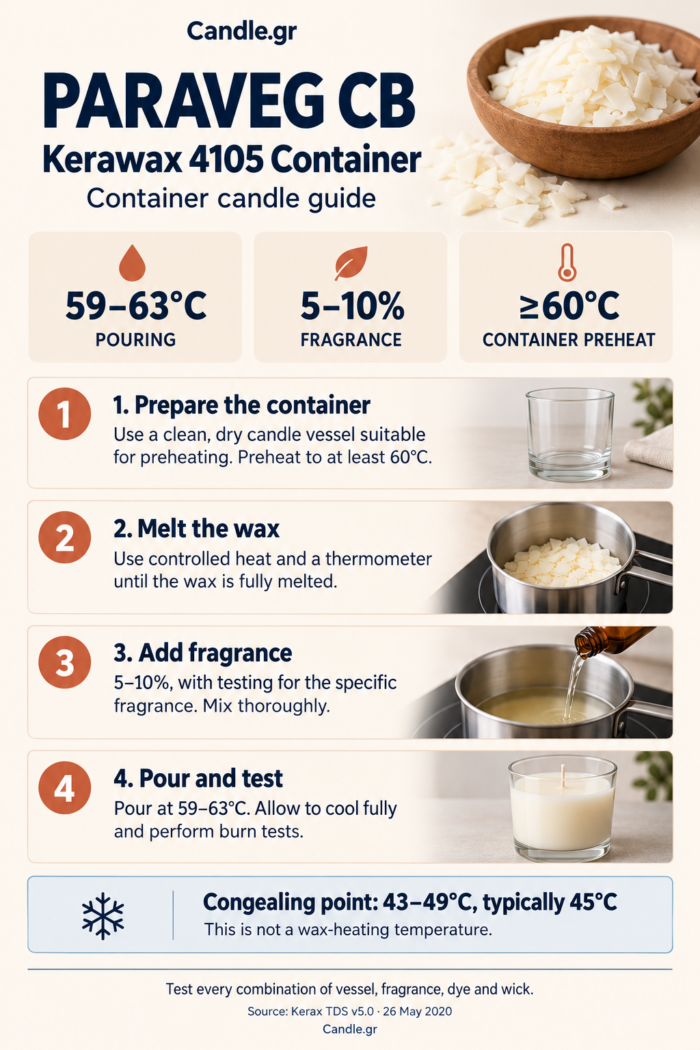 Guide to Making Candles in a Container Using PARAVEG CB Kerawax 4105