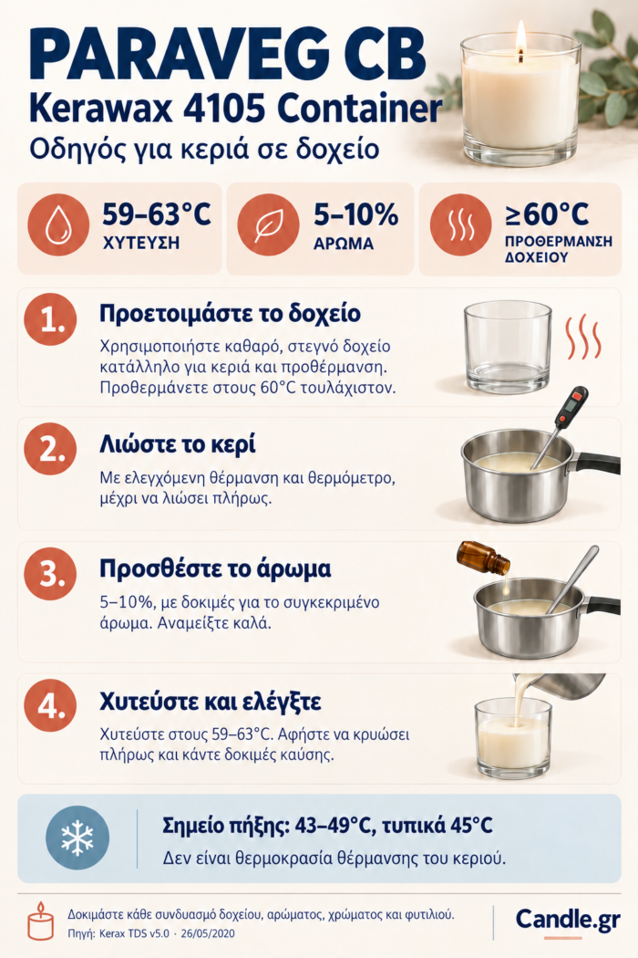 Οδηγός παρασκευής κεριών σε δοχείο με PARAVEG CB Kerawax 4105