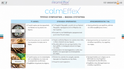calmEffex™ Πίνακας συστατικών