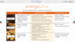 energyEffex™ Πίνακας συστατικών