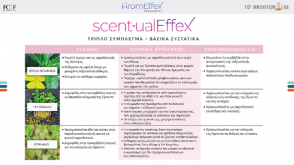 scent·ualEffex™ ingredient chart