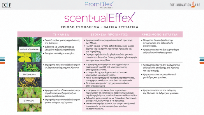 scent·ualEffex™ ingredient chart